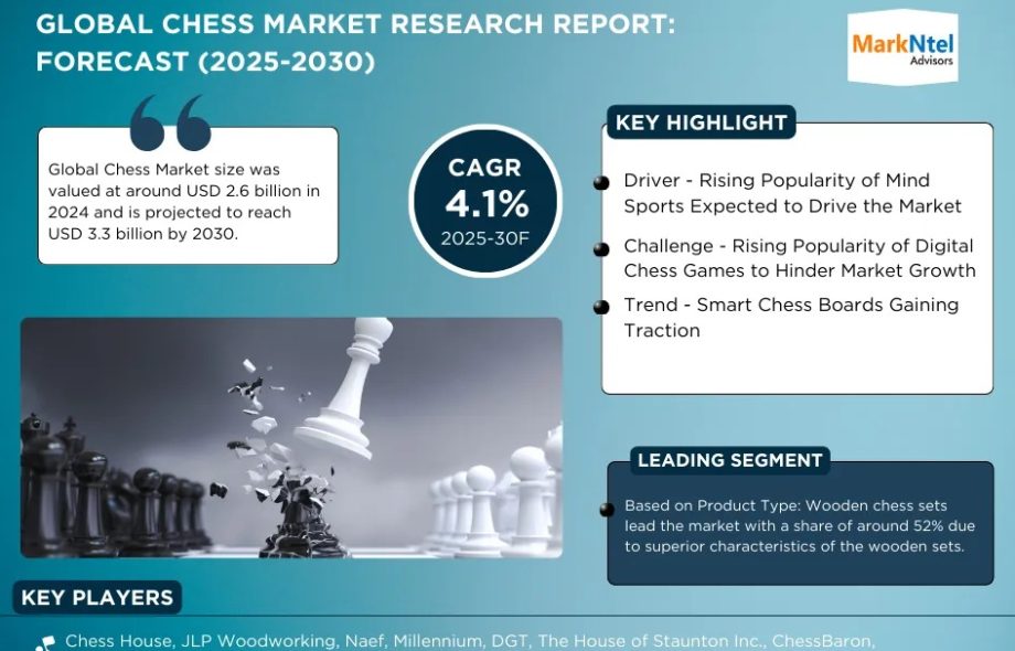 Chess Market
