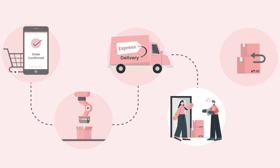 warehouse inventory management systems