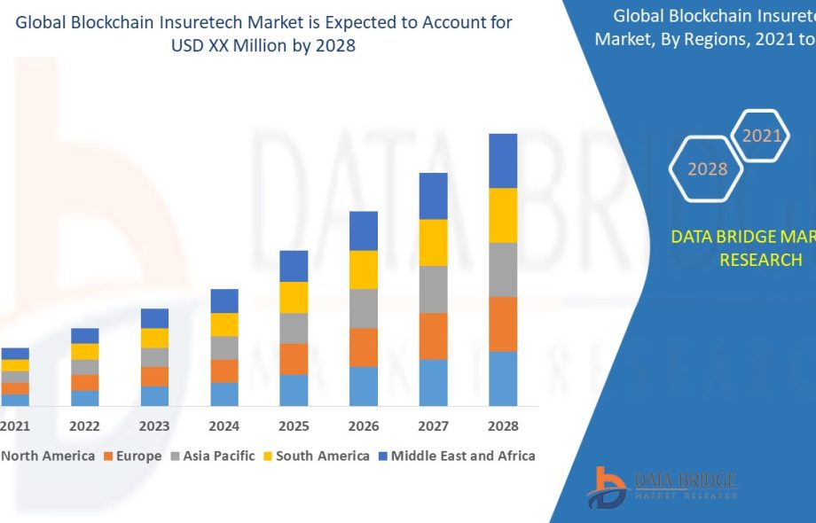 Blockchain Insuretech Market