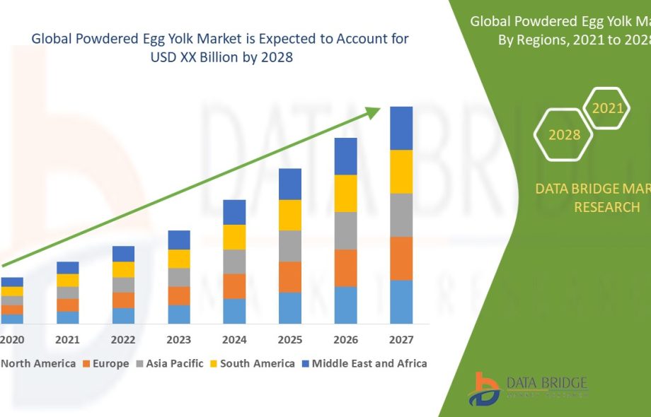 Powdered Egg Yolk Market