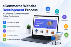 eCommerce Website Development Process 2026